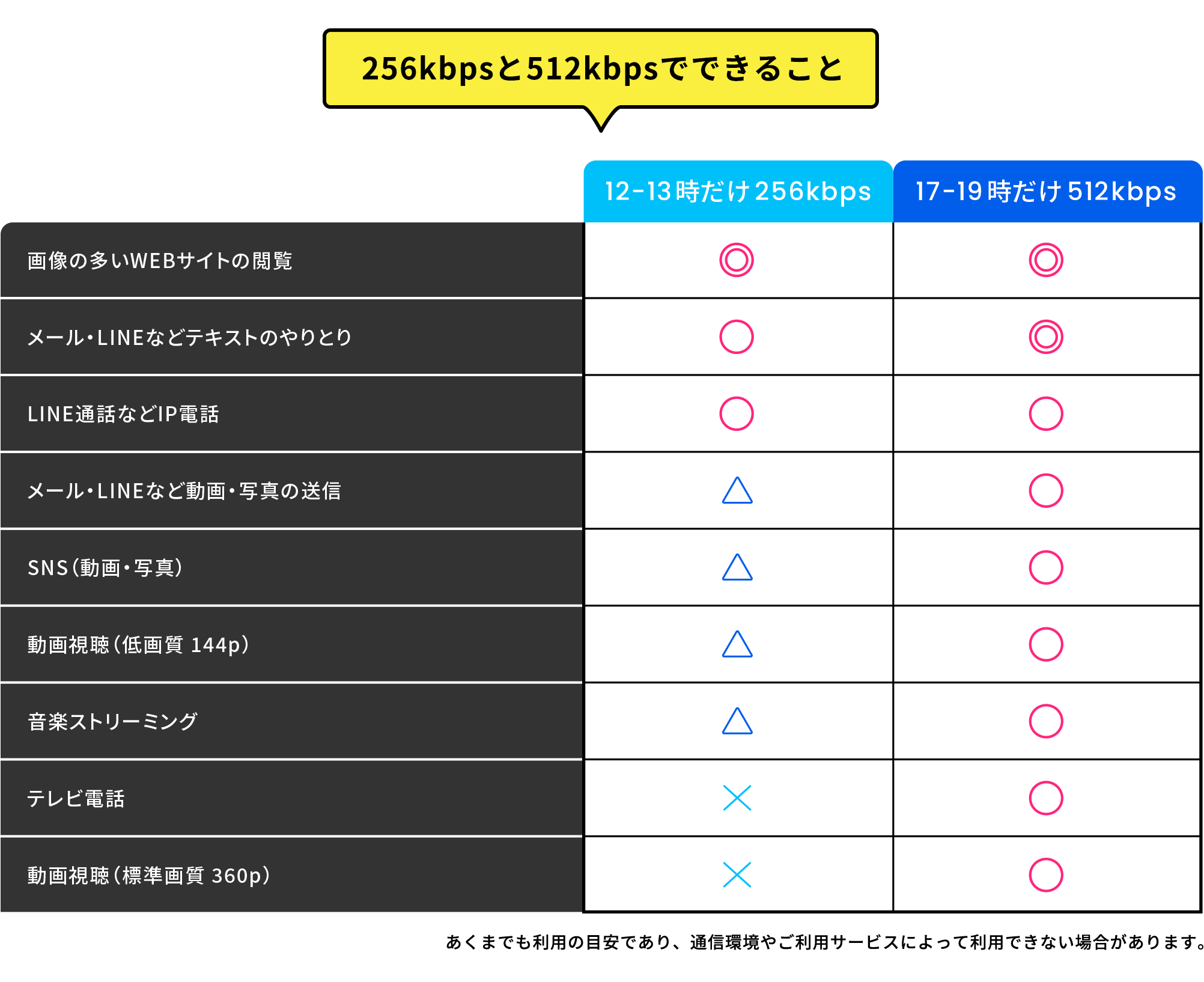 256bpsと512bpsでできること