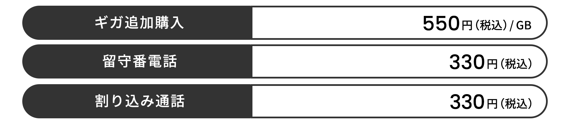 ギガ追加購入・留守番電話・割り込み電話
